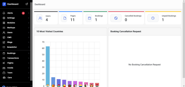 Tour & Travels Agency Management System